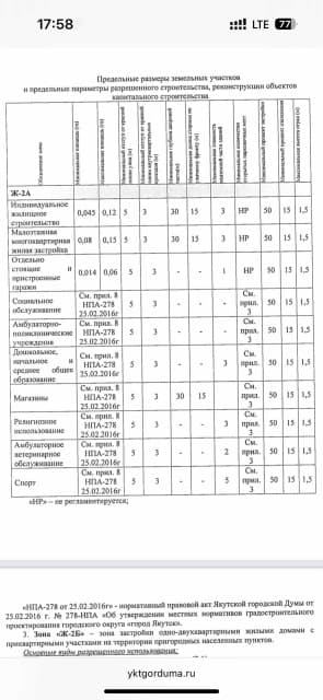 865 м², земельные участки, продаю 8