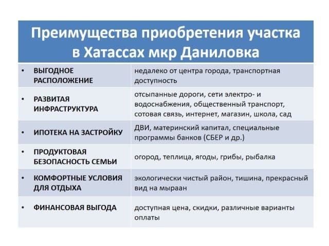 Фото квартиры 4