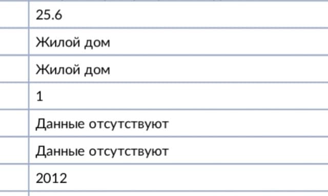 Фото квартиры 2